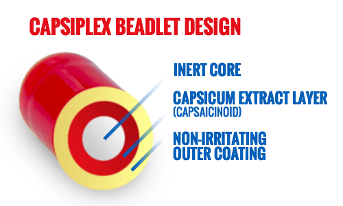 capsiplex-beadlet-design