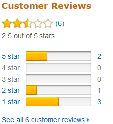 Amazon users on PhenRx