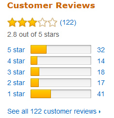 Zantrex-3 customer review ratings on amazon