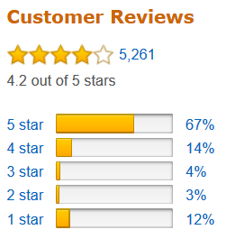 Ubervita customer reviews on amazon