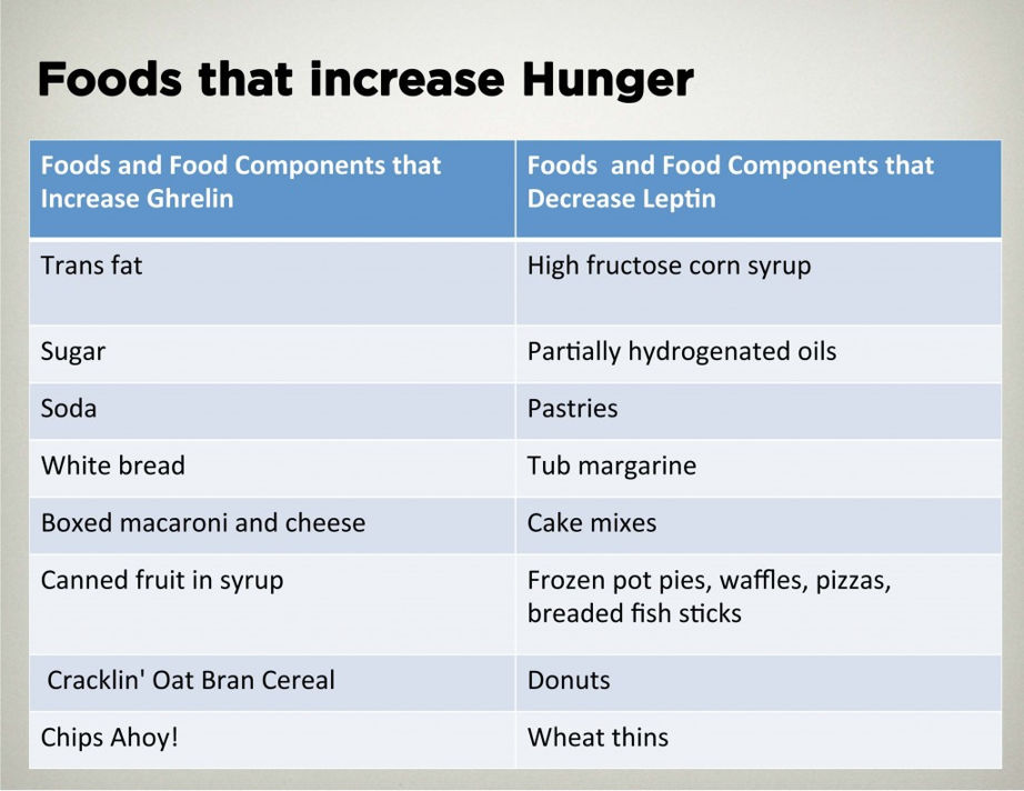 Foods that make you hungry