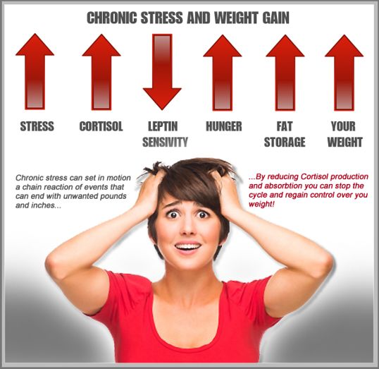 How to balance cortisol levels