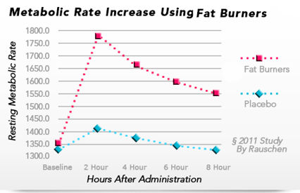 Quadralean_Metabolic_rate