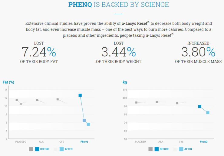 phenq_does_it_really_work