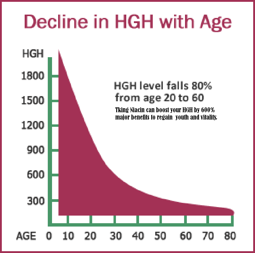 niacin_increase_hgh