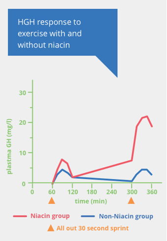 benefits-of-niacin_hgh