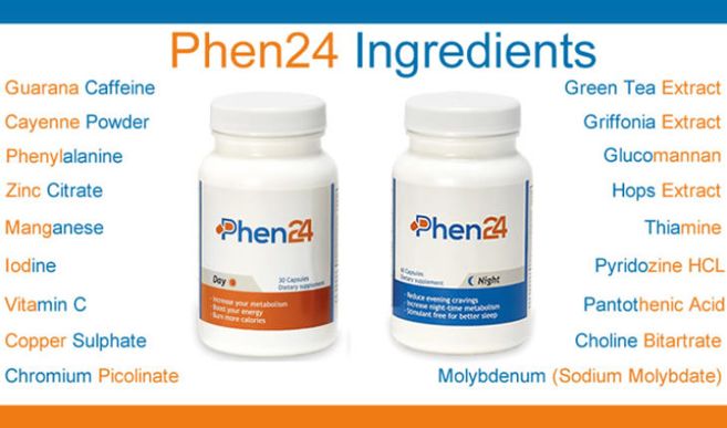 phen24-ingredients_glucomannan_pills