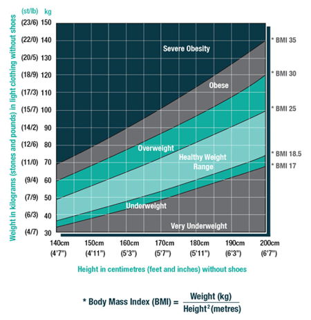 bmi_healthy_weight_chart