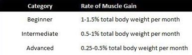 muscles_bulker_dbol_alternative_muscle_gain