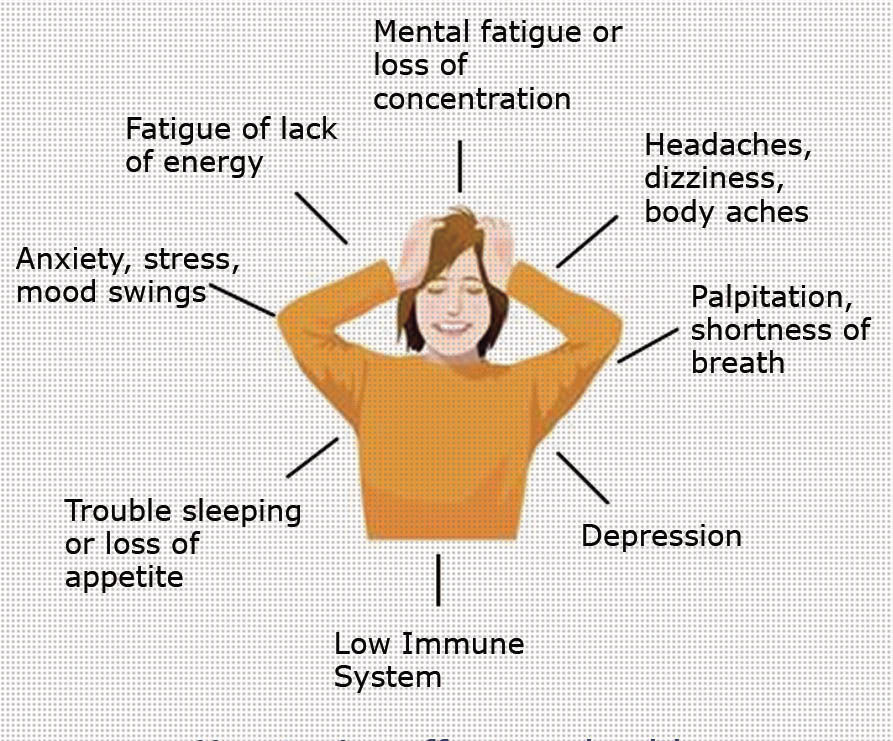 5htp-Low_serotonin_levels_symptoms1