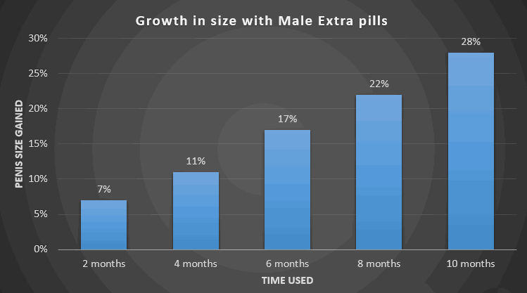 male-extra-results