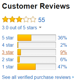 SizeGenix on amazon reviews