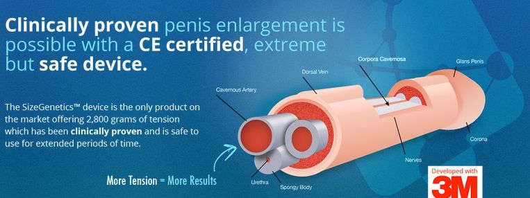 Sizegenetics-Male-Enhancement-System-is-safe