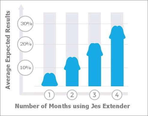 Expected results-from-Jes-Extender-review