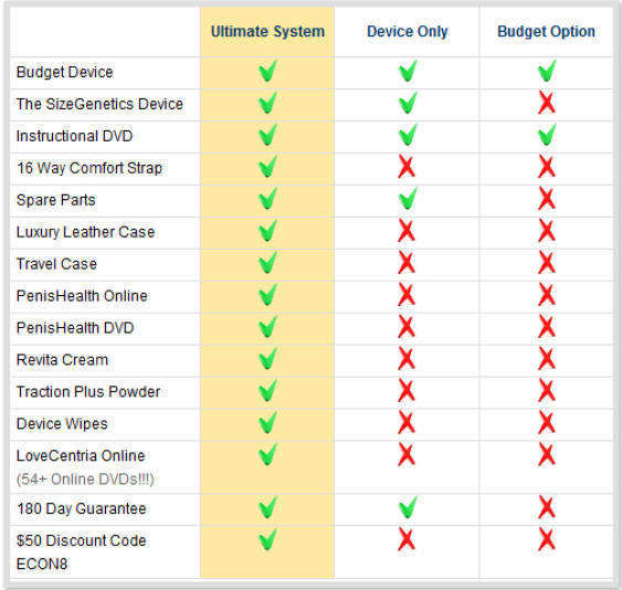 sizegenetics-comparison-packages