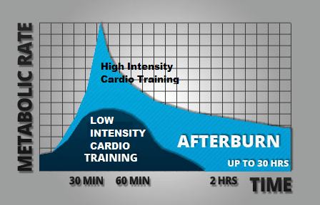 avoid workout plateaus