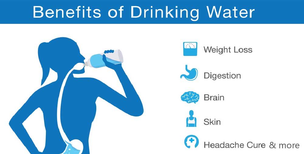 drink water and weight loss