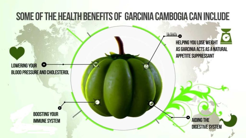 Benefits of Garcinia Extra