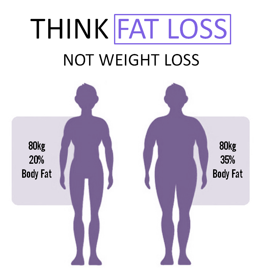 Fat-Loss-and-Weight-Loss