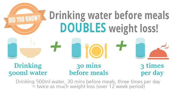 drinking-water-lose-weight