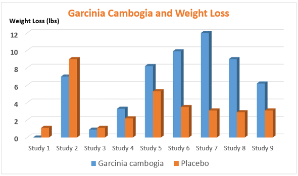 garcinia-cambogia-and-weight-loss_in_canada