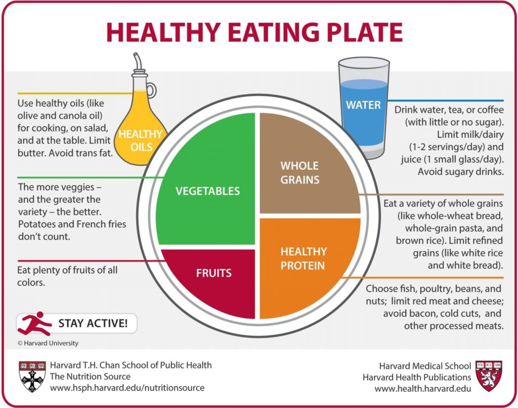 healthy-eating-plate-with garcinia