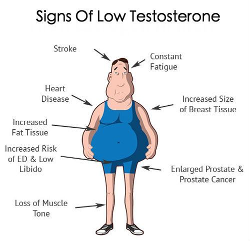 signs of low T and how to enhance