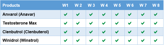 8-Weeks-Cutting-Stack-Cycle