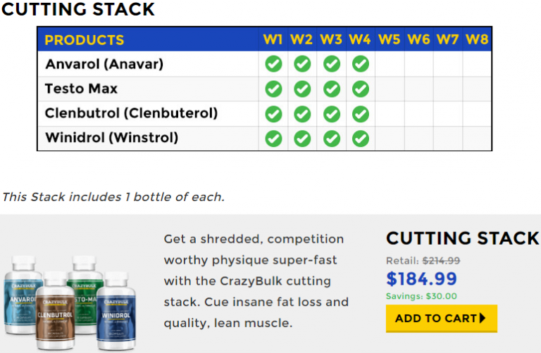 Anavar Clen Cycle Best Guide To Cut Fats Right Step By Step MeVolv