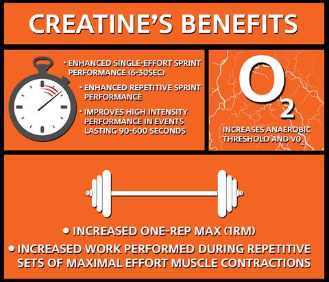 Creatine_For_Beginners_Benefits