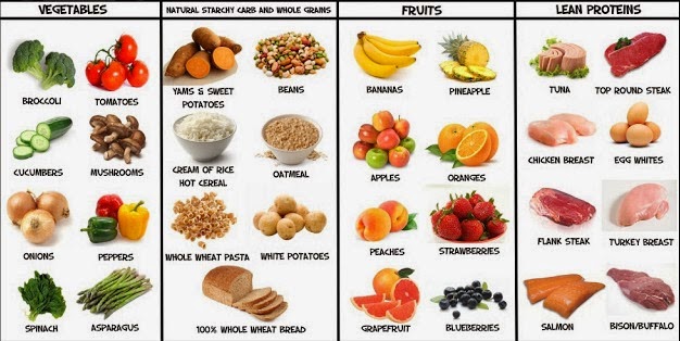 Muscle-Gaining-Foods in one month