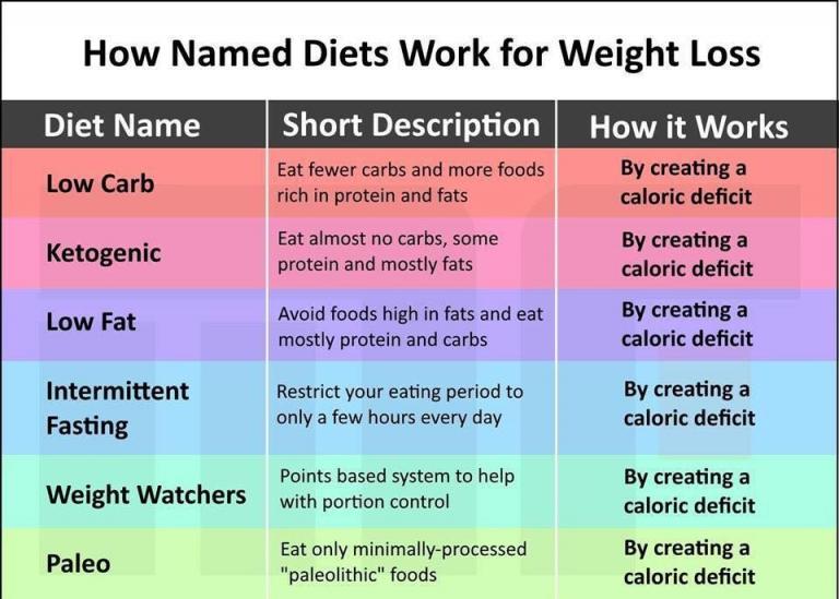 how to figure out how much body fat u have