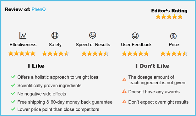 PhenQ side-effects